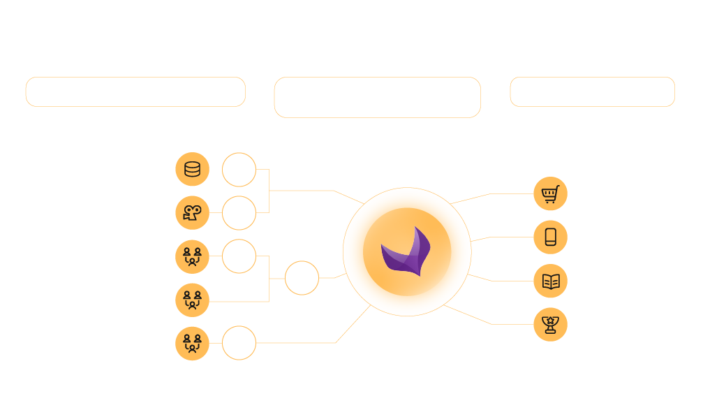 PIM er produktets CRM. Illustrasjon.
