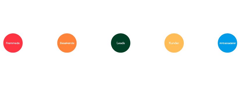 inbound-marketing-modell_outline_hvit (1)
