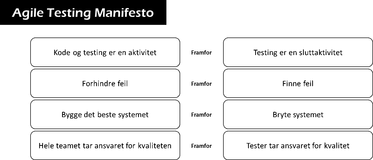 smidigtestfigur2