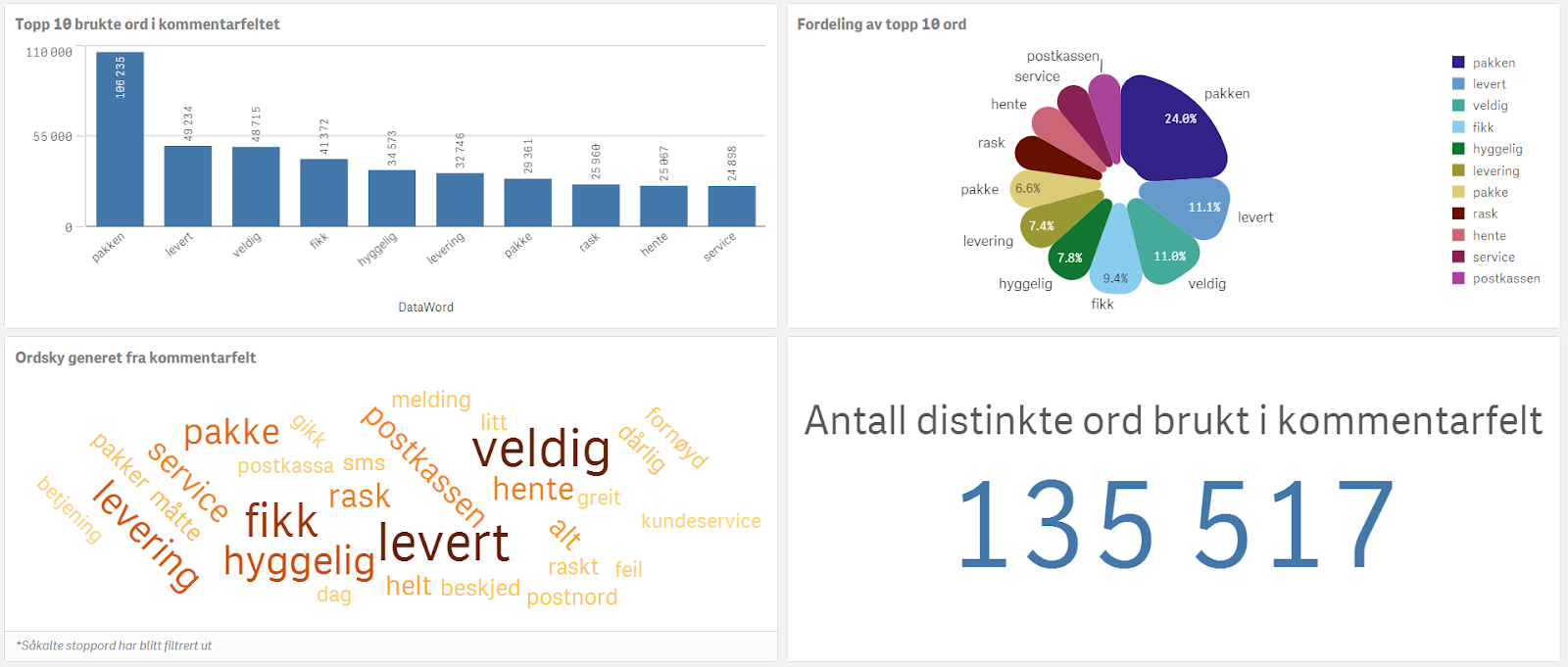 Analyseavkommentareritekstformat