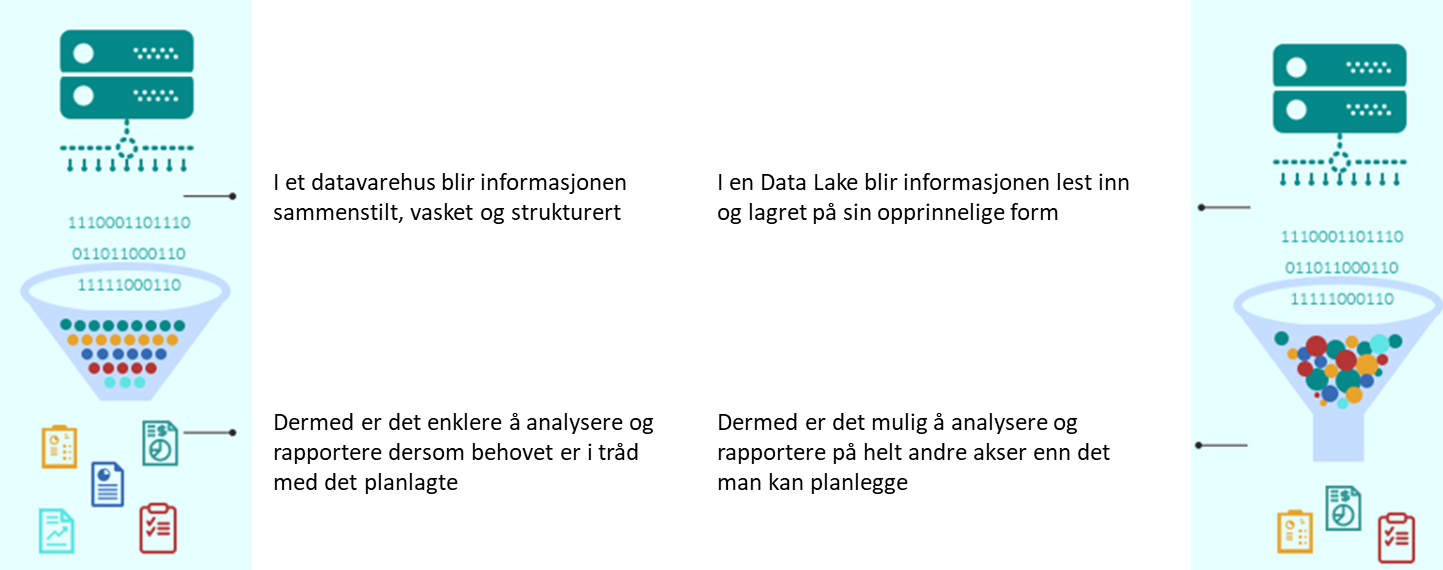 DataLakevsdatavarehus