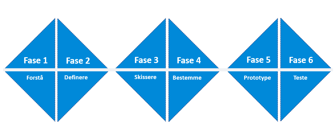 Diamantersymbolisererfaseneidesignsprint