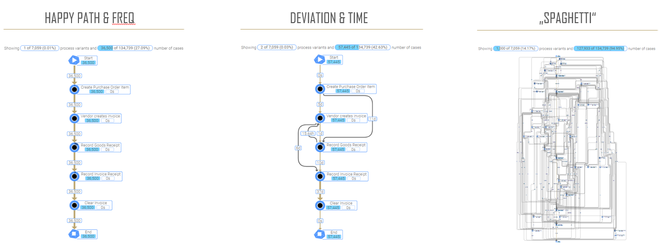 ProcessMining2