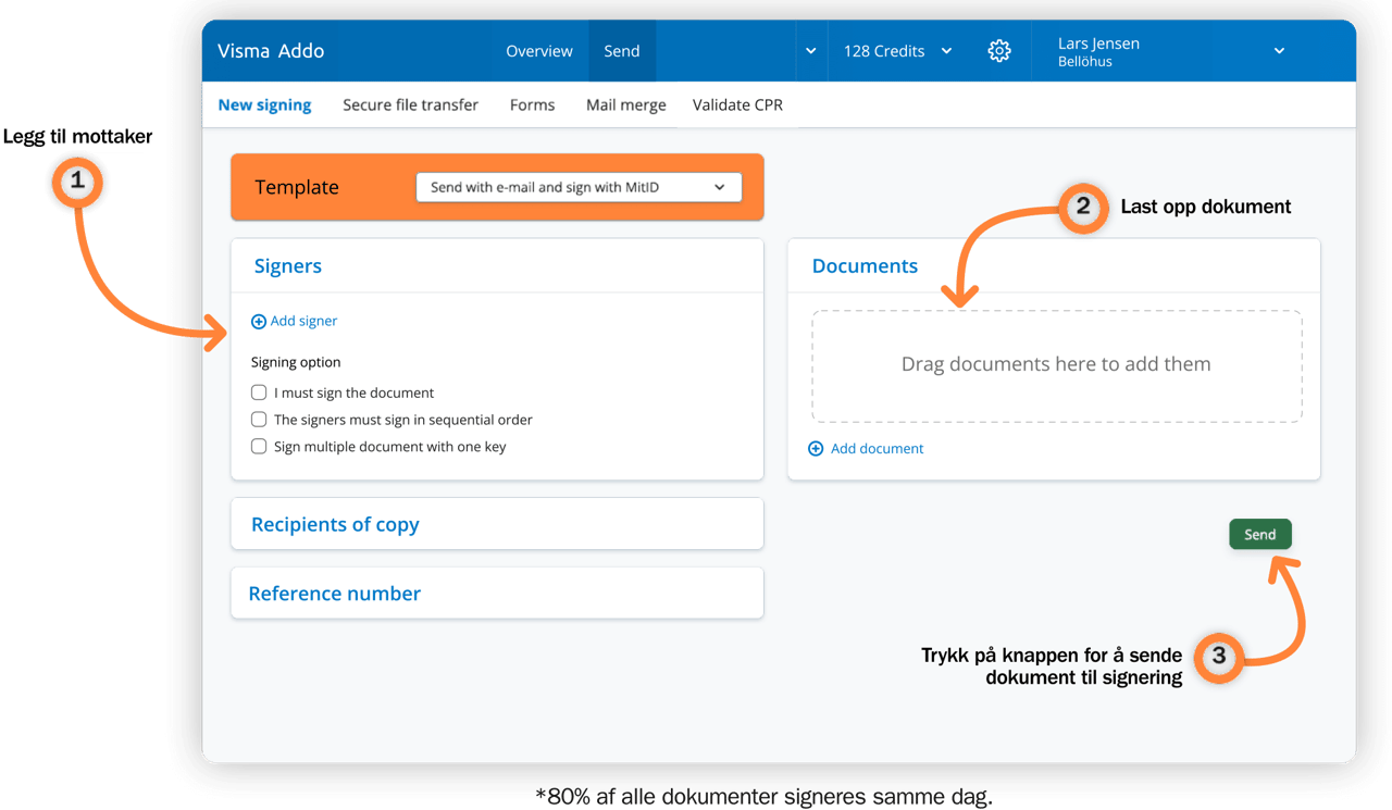digital signeringsløsning